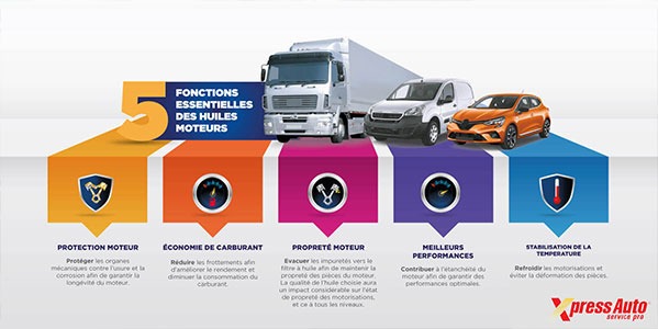 Mieux comprendre le rôle des lubrifiants